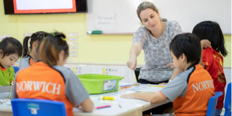 The Primary Curriculum at Norwich - Making children become confident, responsible, progressive and successful learners 诺维奇的小学课程：培养孩子成为自信负责、不断进步的成功学习者