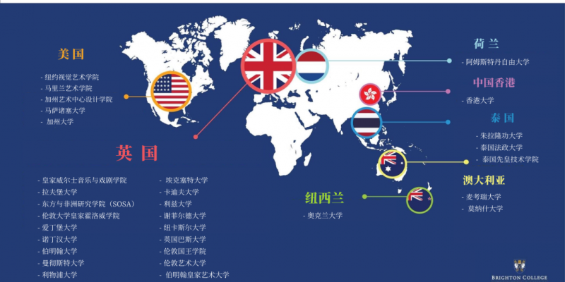 University offers 2022 Of Brighton College Bangkok 硕果累累！曼谷布莱顿国际学校2022届录取榜